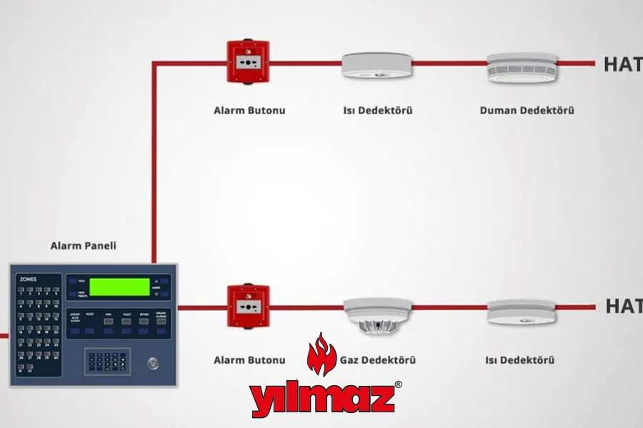 Kablosuz Yangın Alarm Sistemi ve Çalışma Prensibi - Yılmaz Yangın